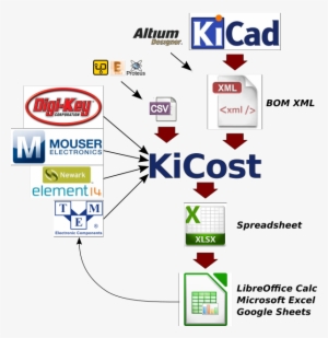 External Tools - Electronic Design Automation