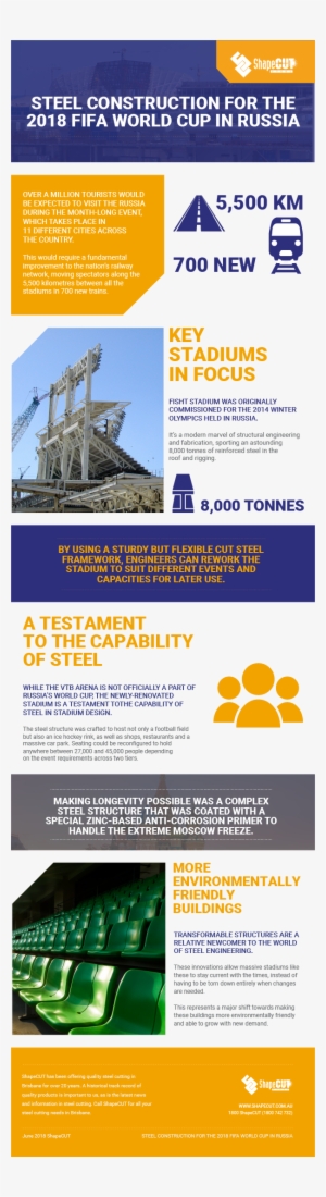 Fifa World Cup Stadium Infographic - Gianluigi Buffon War Als Kind Gladbach-fan