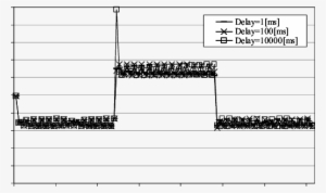 Effect Of The Delayed Allocation - Number