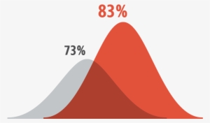 Graph - Graphic Design