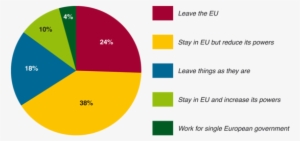 British Attitudes Towards The Eu - Circle