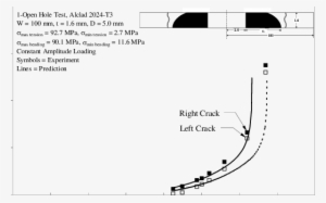 Crack Growth Prediction In 1-open Hole Specimen Subject - Tension