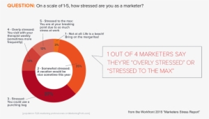 This Stat Shows That 1 Out Of 4 Marketers Say They - Diagram