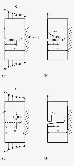 Weight Function For Crack Problems With Mixed Boundary - Structure Informatique
