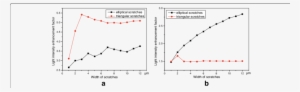 Maximal Light Enhancement With Respect To Width Of - Plot