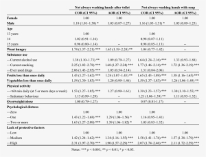 Bivariate And Multivariate Logistic Regression Of Washing - Number