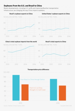 Soybeans From The U - Soybean