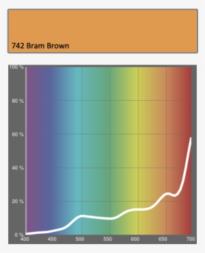 Lee Filters 742 Bram Brown - Plot