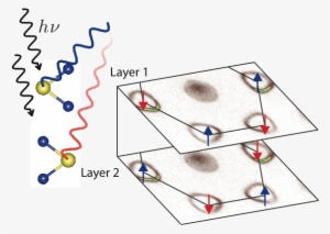 Hide And Seek A New Spin On Symmetric Semiconductors - Graphic Design