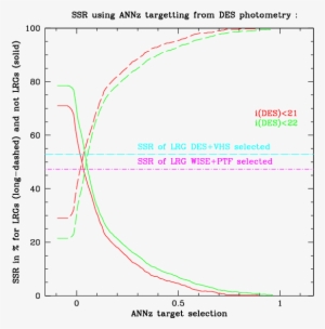 Spectroscopic Success Rate As A Function Of Ann Selection - Diagram