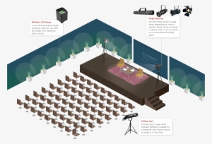 Teletech Rents Out Many Different Types Of Spots And - Different Types Of Lighting Equipment