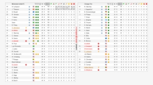 Montreal Impact Toronto Fc 17 Mar 2018, - Minnesota