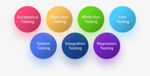 Black Box Testing - Circle