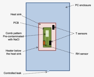 2-d Schematic Of The Interior Of Enclosure Used For - Test