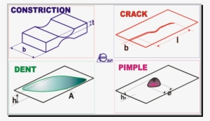 Some Of The Main Cosmetic Defects On Car Body Parts - Car