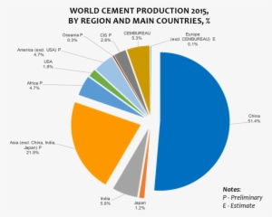 It Takes A Lot Of Concrete To Build Artificial Islands - Cement Production In World