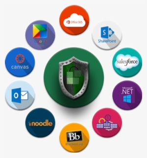 Sso-flower - Single Sign-on