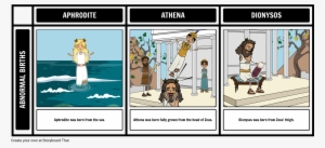 Births Of The Gods - Indirect Characterization
