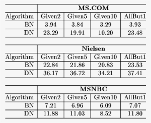 Number Of Predictions Per Second For The Ms - Number