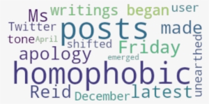 Article Analysis - Graphics