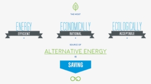 Return On Investment Example - Green Building