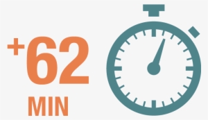 Increased Productivity - Clock