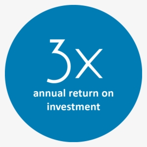 3x Annual Return On Investment For Payers-16