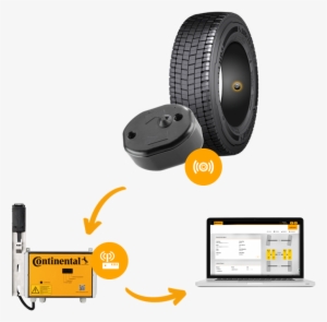 Conticonnect Information Begins At The Tire Sensor,