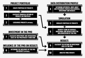 Exhibit 1 10 Processes To Calculate The Return On Investment - Portable Network Graphics