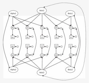 Multitrait Multimethod Model For Halo Alpha Beta Model - Variance