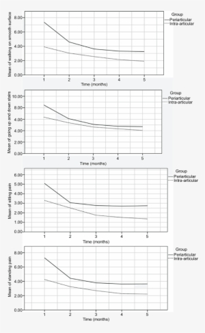 Comparison Of Walking On Smooth Surface, Going Up And - Plot