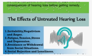 Effect Of Hearing Loss - Hearing Loss