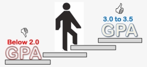 3 Comments / Leave A Comment - 3.0 Gpa Or Higher