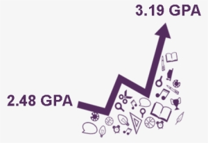 Students Who Regularly Attend Si Sessions Earned An - Graphic Design