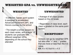Weighted Gpa And Unweighted Gpa - Does Weighted Gpa Mean