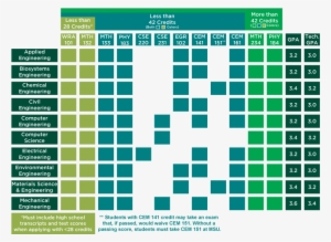 Also Listed Is The Gpa That Will Be Required For Admission - Periodic Table Image Color Coded