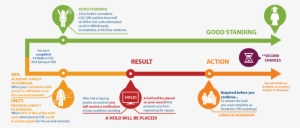 Second Semester Illustration - Illustration