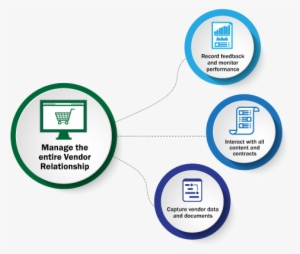 Vendor Management Infographic - Management