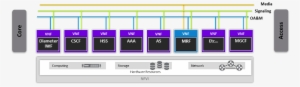 Nfv Vendor Challenges 1 - Diagram