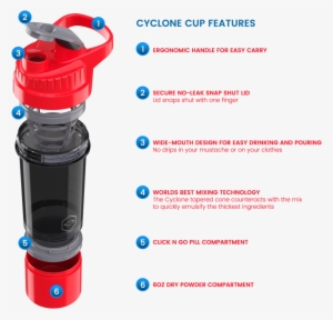 Cyclone Cup Product Features - Cyclone Cups Png