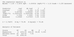 The Regression Equation Is Market = - Market Value