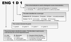 Policies And Procedures - Grade 10 English Course Code