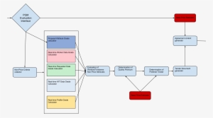 Pqm Flowchart - Flowchart