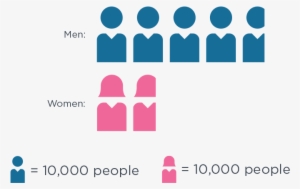 Head And Neck Cancer Accounts For About 4% Of All Cancers - Mouse Models Ho Mausoleum Kit W/20 Tombstones Model