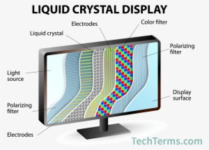Lcd Diagram With Individual Layers - Liquid Crystal Display