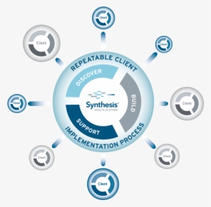 Working With Evolent Leadership And Implementation - Circle
