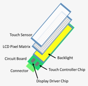 12 Display Construction - Capacitive Touch With Backlight Stack Up