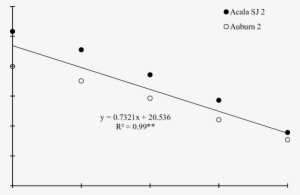 Average Cumulative Evapotranspiration Of Acala Sj 2 - Soil