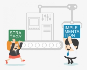 Strategy Implementation