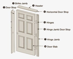 Door Hanging With Poplar Jambs 78-80” High - Door Hung
